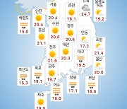 [날씨] 부산·울산·경남 맑고 ‘초여름 더위’