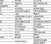 [2023 고객사랑브랜드대상] 새로운 가치 제안한 47개 브랜드 선정 ‘다비치안경체인’ 12년 연속 수상 영예