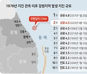 [동해해역 4.5 중형급 지진]대형지진 전조현상? 전문가들 “ 가능성 작지만 지켜봐야”