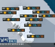 [날씨] 충북 대체로 맑음…낮 기온 30도 이상 ‘더위’