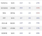 16일, 코스닥 기관 순매도상위에 오락·문화 업종 4종목