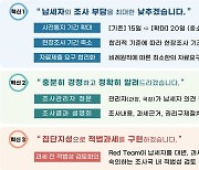 세무조사 실시, 20일 전에 알려준다…"납세자 부담 완화"