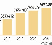 국내 금융사, 해외 부동산 펀드 설정액 10년간 14배 급증