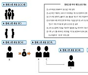 “큰돈 쉽게 만져볼래요?”...무서운 고등학생들, 어른 고용해 마약 판매