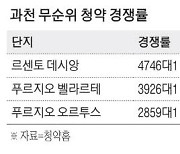 3년 전 분양가로 공급 과천 6가구 '줍줍' 대박