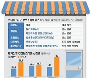 "한번에 1포씩" 편의점서 불티나는 건기식