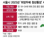 540만원 저축 후 찾을땐 1080만원…1만명 모집하는 이 통장