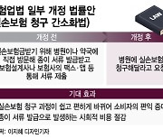 진료 영수증 안 챙겨도…소액이라도…통장에 실손보험금 들어온다