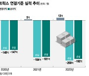 퀀타매트릭스, 2022년 영업익 116억 올린다더니...실제론 200억 적자