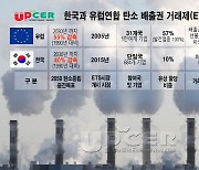 메타벅스, ‘자발적 탄소배출권 민간거래소’ 개소한다