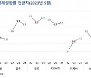 KIEP “올해 세계 경제성장률 2.6% 전망”