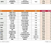 5월 중고차 '가격 안정' 뚜렷…"구입 적기 맞았다"