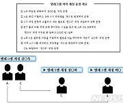 공부방 필요하다던 고3 아들…오피스텔서 친구들과 마약 팔았다