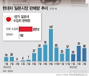 "재진출 1년"…현대차, 내친 김에 日서 '브랜드 데이'