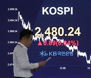 코스피·코스닥 반등 성공, 환율 1338.6원 마감