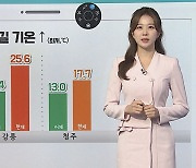 [날씨클릭] 한낮 30도 안팎 '여름 더위' 성큼…자외선·오존↑