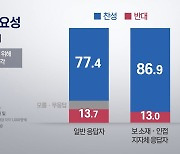 환경부 "가뭄 때 4대강 보 적극 활용, 국민 80% 찬성"