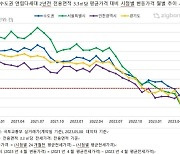 연립·다세대 전셋값, 실제 2년 전보다 낮아졌다