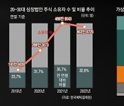 “누구나 할 수 있는 코인·주식, 공정하다고 생각했는데 배신감 느껴”