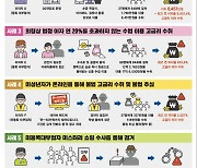 '연 이자율 최고 3만8274%'···살인적 고금리 사채업자 경기도 특사경에 덜미