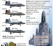 [그래픽] 국산 초음속 전투기 KF-21 '보라매' 개발 일지