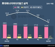 롯데에너지머티리얼즈, 하반기 기대되는 이유