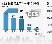 韓 IT강국 위상 다지기…국회 MWC에 삼성폰 서울 언팩까지