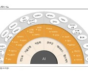 "하반기, 약한 경기반등 고려해야…AI서 주도주 나올것"