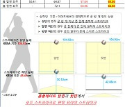 대한야구소프트볼협회, 사사구 증가에 로봇심판 S존 개선