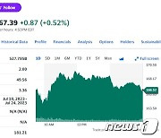 니콜라 6.96%-리비안 2.68%, 테슬라 제외 전기차 일제↓(상보)