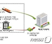 부산세관, 홍콩에 페이퍼컴퍼니 설립해 회사자금 빼돌린 무역업자 적발