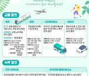 [오늘의 그래픽] 6월은 '여행가는 달'…숙박쿠폰부터 교통 50% 할인 쏟아진다