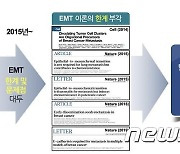 국내 연구진, 암 전이 과정 세포 형질전환 기전 규명