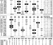 [2023 KBO리그 기록실] KT vs LG (5월 16일)