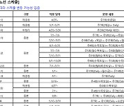 아시아나, 5월부터 국제선 54개 노선, 주413회까지 증편..국제선 정상화 박차