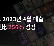 운동 앱 콰트 "4월 구독 매출 전년 대비 256% ↑"