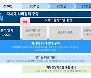 조달청, 시스템 우수성 기반 ‘K-조달’ 수출 보폭 넓힌다