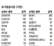 [주식 매매 상위 종목 및 환율] 2023년 5월 16일자