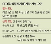 CFD 잔고 1·2위 증권사가 비대면 계좌개설 가장 쉬웠다