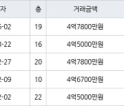 인천 서창동 서창센트럴푸르지오아파트 84㎡ 4억7800만원에 거래