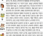 [오늘의 운세/5월 17일]