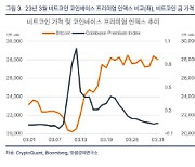 빗썸경제연구소 "美 부채한도 상향 시 비트코인 가격에 호재"