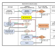 한전KDN, 현장안전관리시스템 전사 확대...안전문화 확산