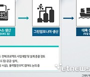 SK에코플랜트, 바람으로 수소 생산…6조원 규모 글로벌 프로젝트 주도