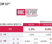 코로나19로 풍비박산 났던 문화업계 매출, 3년전 대비 354% 폭증