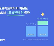 불확실할수록 AI 투자로···파운트, AUM 1조5000억 돌파