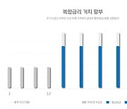 현대캐피탈의 남다른 상품 전략, 고금리로 위축된 자동차 시장에 새로운 활력