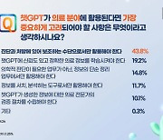 의사들은 챗GPT를 어떻게 생각할까?