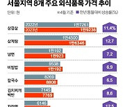 "삼겹살 1인분 주세요" "2만원입니다"…이제 곧 현실 된다