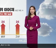 [날씨] ‘제주 낮 27도’ 때이른 더위 계속…내일 비 소식